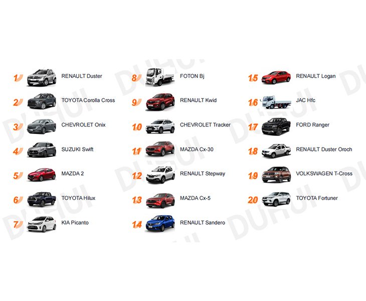 Industry and Market Analysis Services