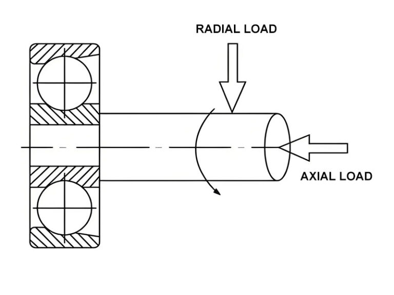 The Difference Between Radial and Axial Loads