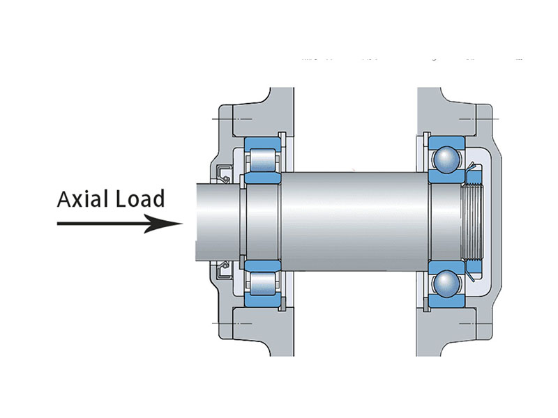 axial-load-thrust-bearing-force-transmission-walkout-failure