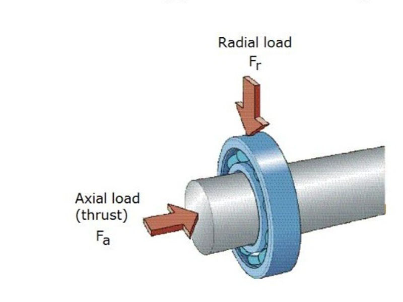 radial-vs-axial-load-comparison-chart-forces-bearings