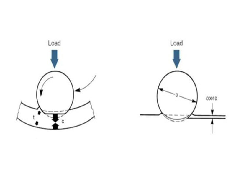 Static Load vs. Dynamic Load Key Differences