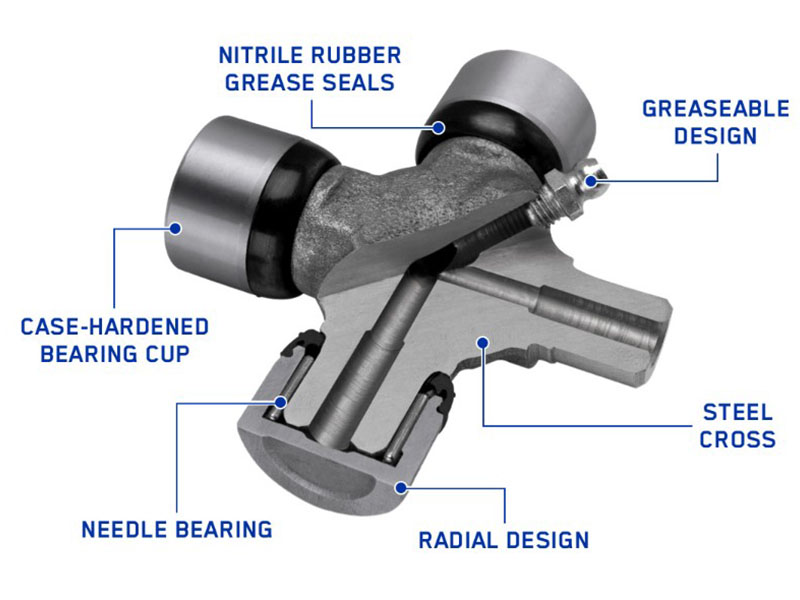 A universal joint (U-joint) is the flexible connector in your driveshaft that allows power to transfer from the transmission to the axles while accommodating changes in angle as your suspension moves.