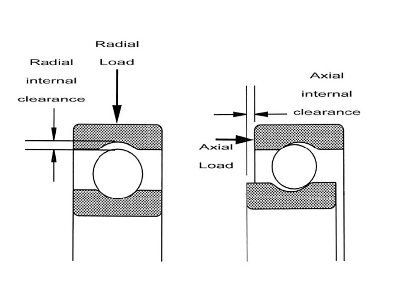 ball-bearing-radial-play-axial-play-clearance