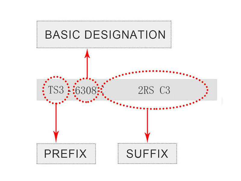 bearing number-prefix-basic-designation