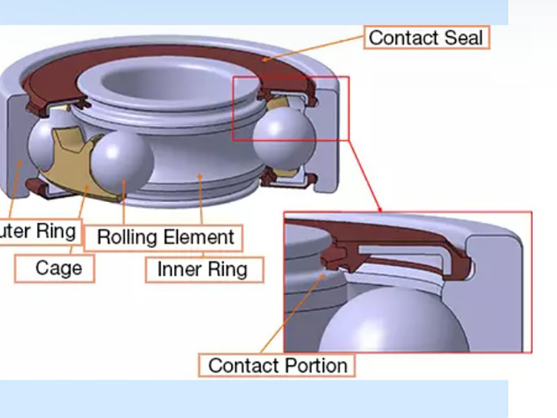 Cross section of bearing seal showing four core functions: retaining lubricant inside bearing chamber, blocking dust and moisture contaminants, balancing pressure differentials, and managing friction-efficiency trade-off