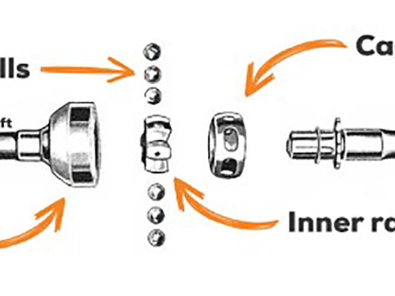 Exploded view of Rzeppa CV joint components including outer race with curved grooves, inner race, six steel balls, and ball cage retainer for torque transmission