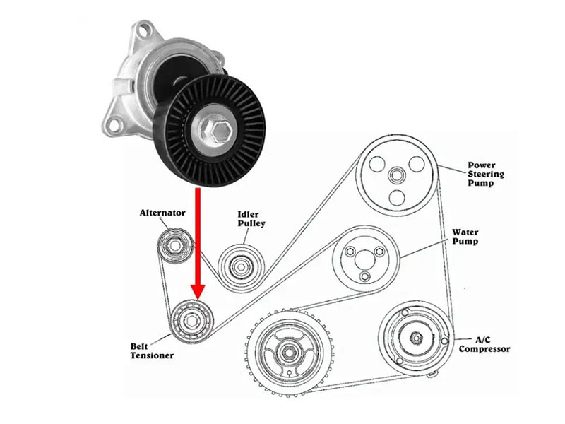 tensioner-pulley-location-engine-serpentine-belt-system