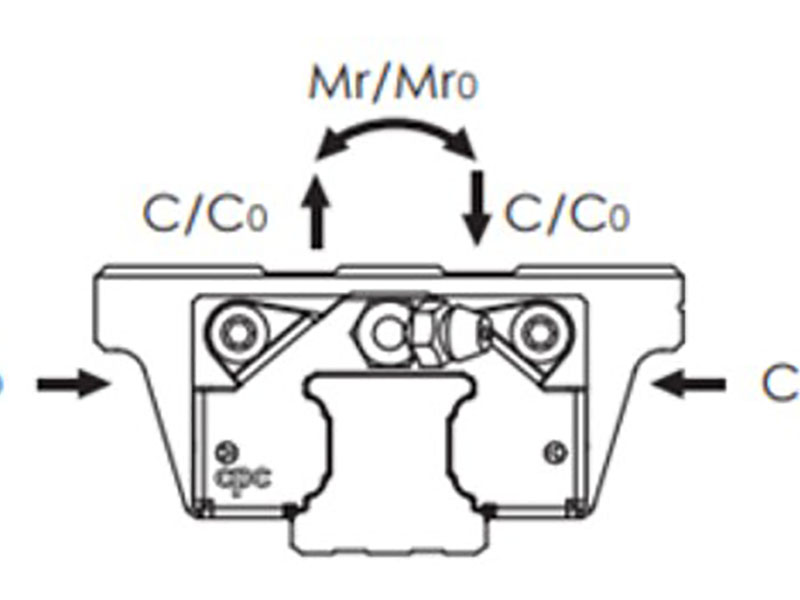 Static Load Rating (C₀) vs. Dynamic Load Rating (C)