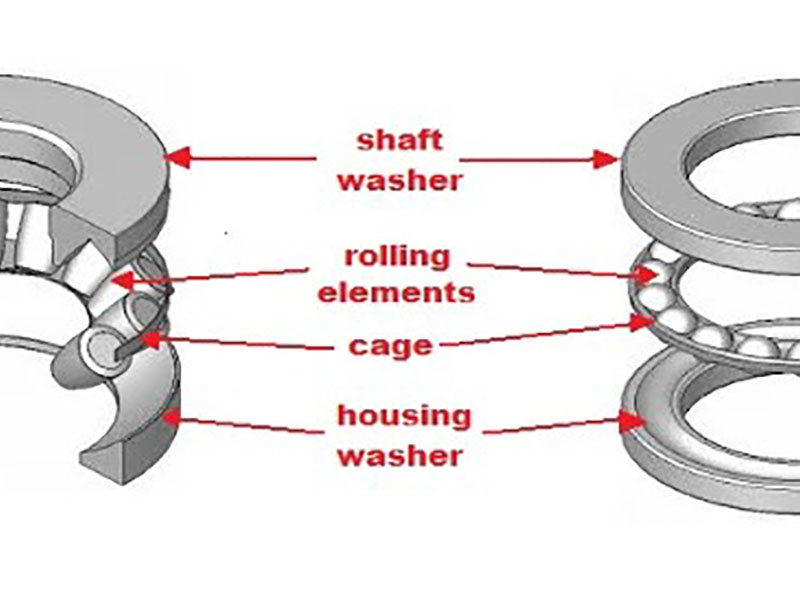 Thrust Bearing Installation and Maintenance Workflow Guide
