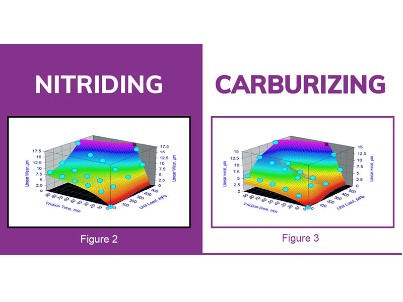 carburizing-vs-nitriding-case-depth-hardness-profile-comparison
